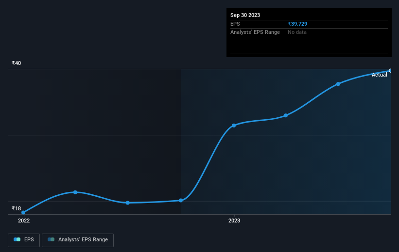 earnings-per-share-growth