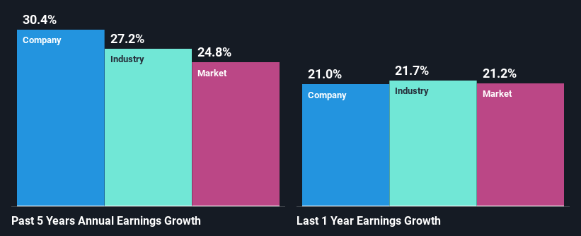 past-earnings-growth