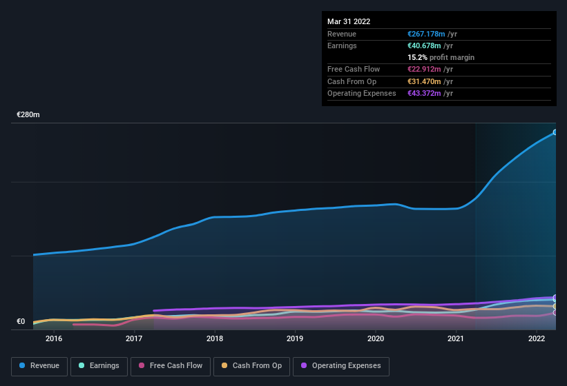 earnings-and-revenue-history