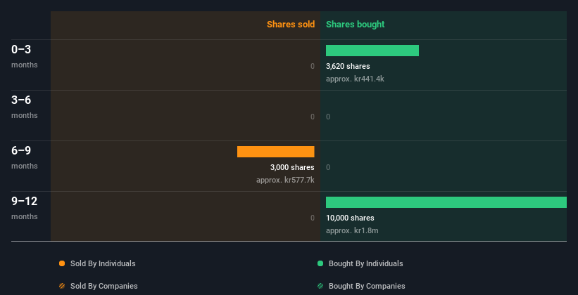 insider-trading-volume