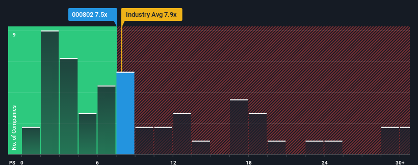 ps-multiple-vs-industry