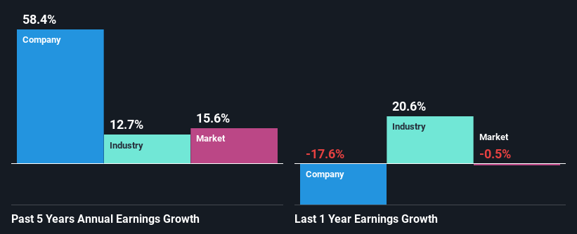 past-earnings-growth