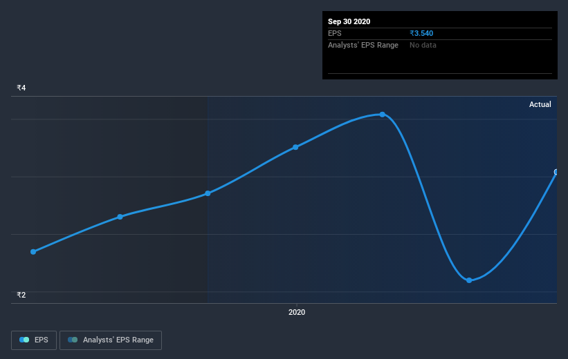 earnings-per-share-growth