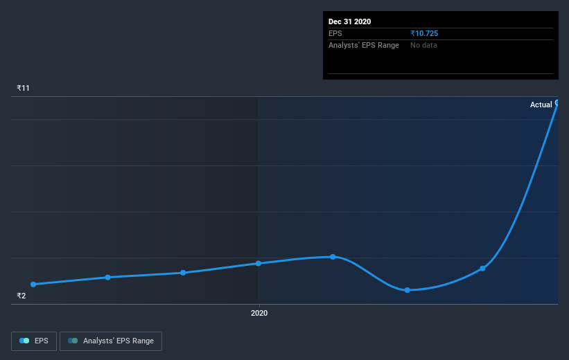 earnings-per-share-growth