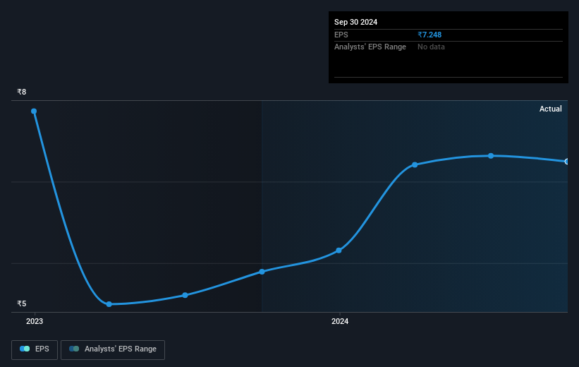 earnings-per-share-growth