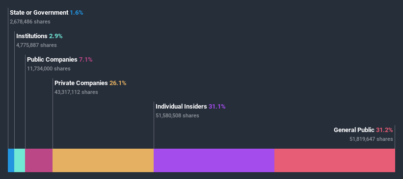 ownership-breakdown