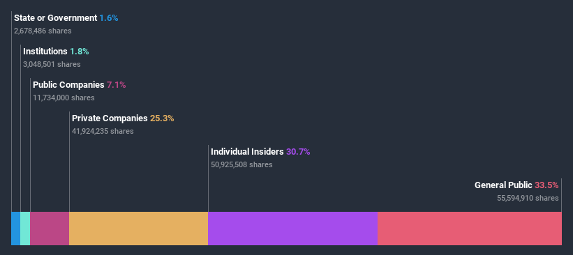 ownership-breakdown