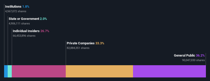 ownership-breakdown