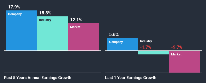 past-earnings-growth