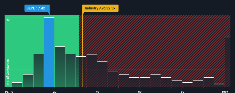 pe-multiple-vs-industry