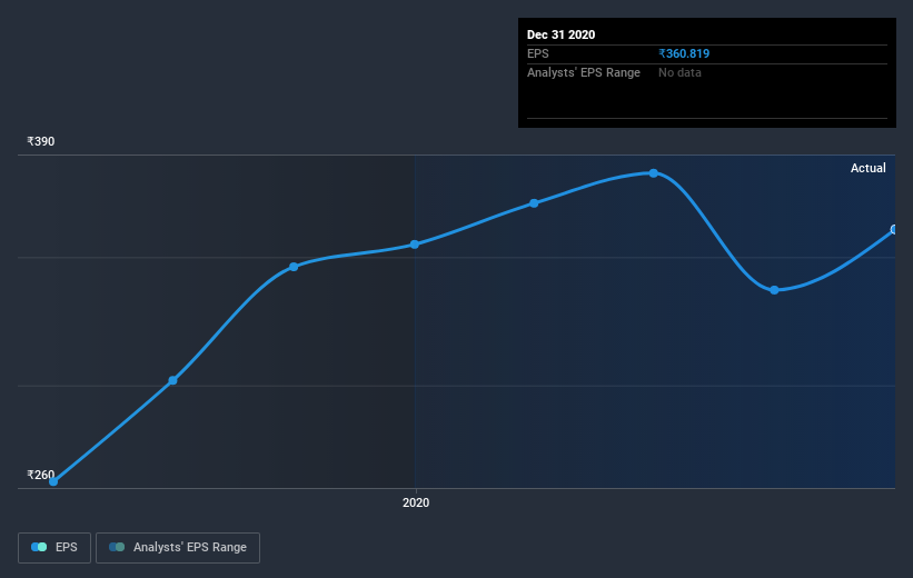 earnings-per-share-growth