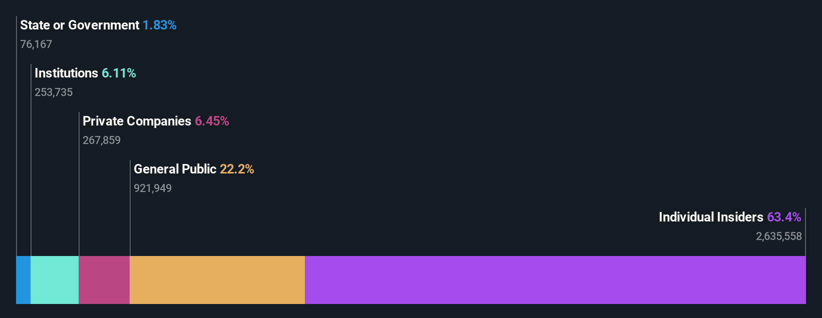 ownership-breakdown