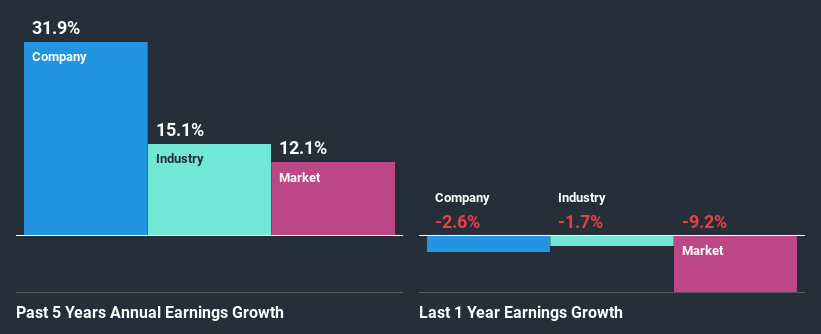 past-earnings-growth