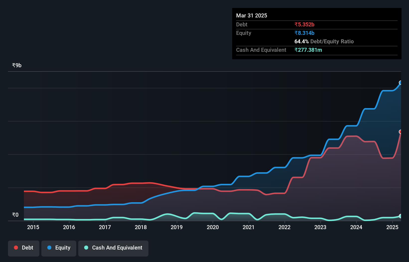 debt-equity-history-analysis
