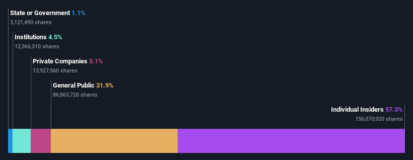 ownership-breakdown