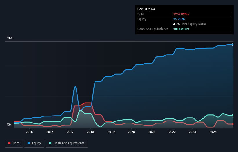 debt-equity-history-analysis