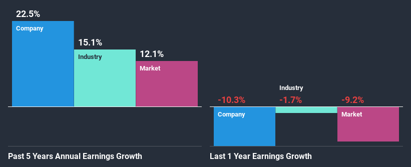 past-earnings-growth