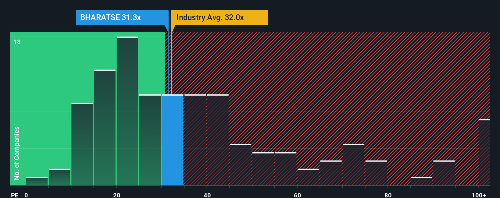 pe-multiple-vs-industry