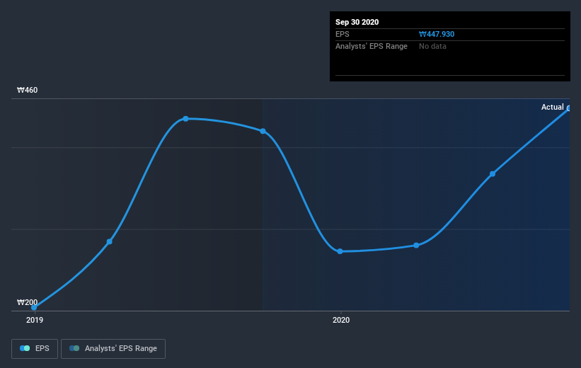 earnings-per-share-growth