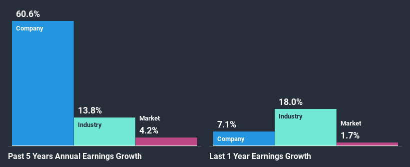 past-earnings-growth