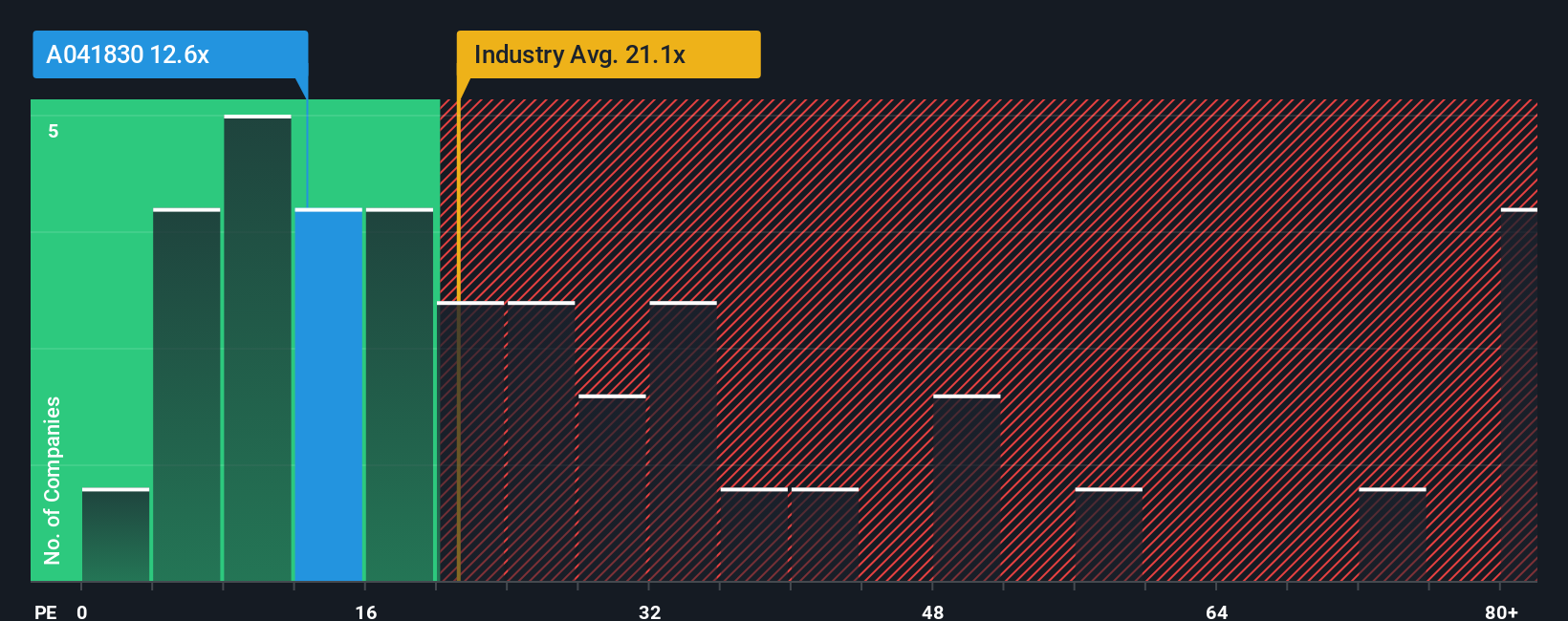 pe-multiple-vs-industry
