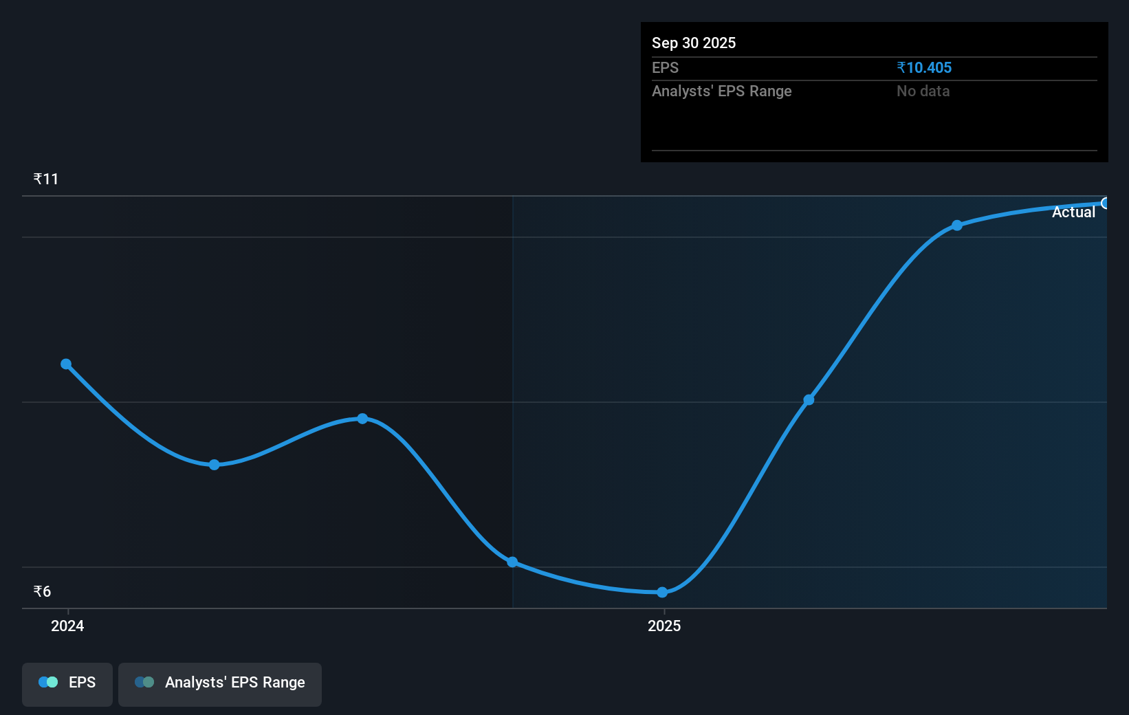 Bliss GVS Pharma's (NSE:BLISSGVS) 37% CAGR outpaced the company's ...