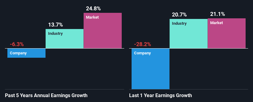 past-earnings-growth