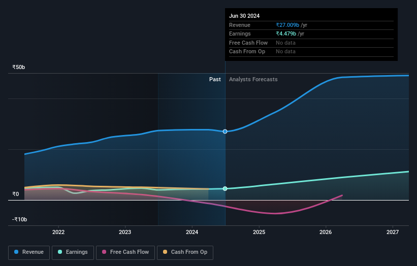 earnings-and-revenue-growth