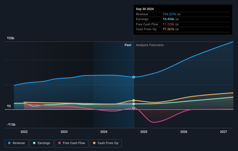 earnings-and-revenue-growth