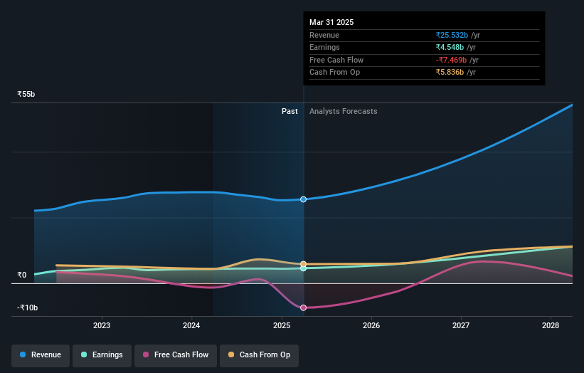 earnings-and-revenue-growth
