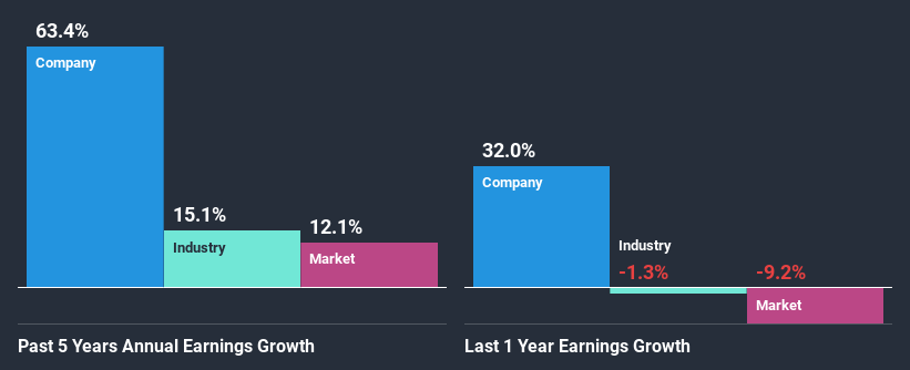 past-earnings-growth