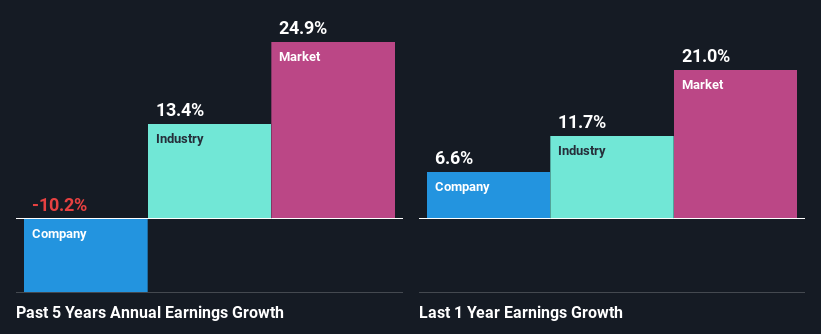 past-earnings-growth