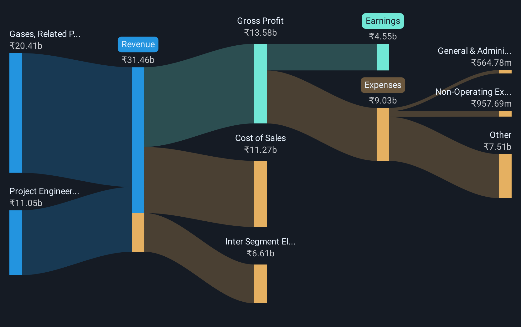 revenue-and-expenses-breakdown