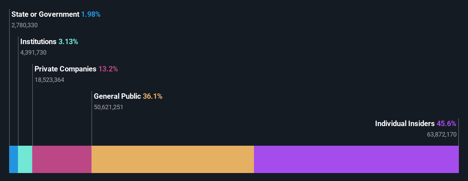 ownership-breakdown