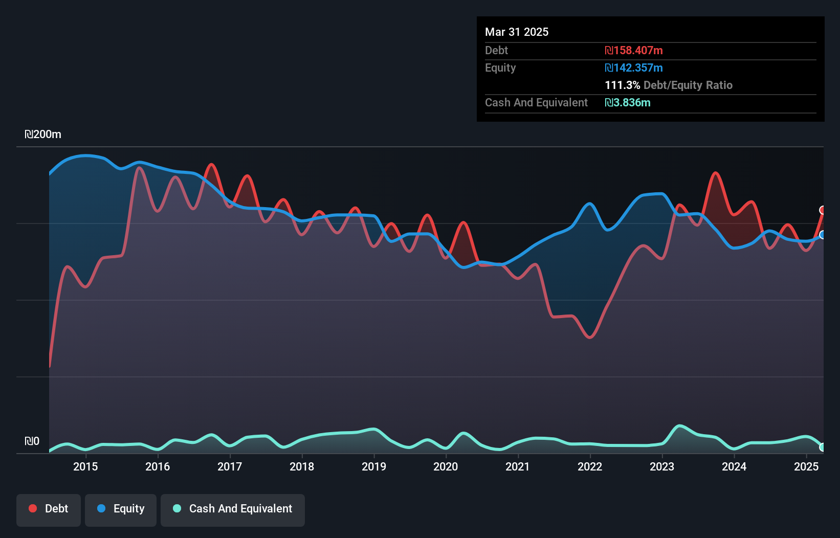 debt-equity-history-analysis