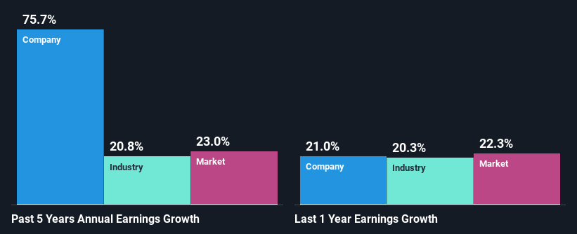 past-earnings-growth