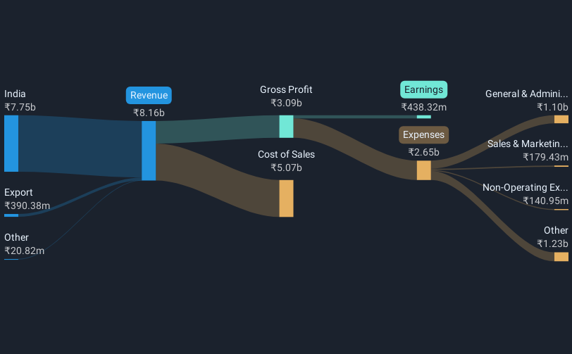 revenue-and-expenses-breakdown