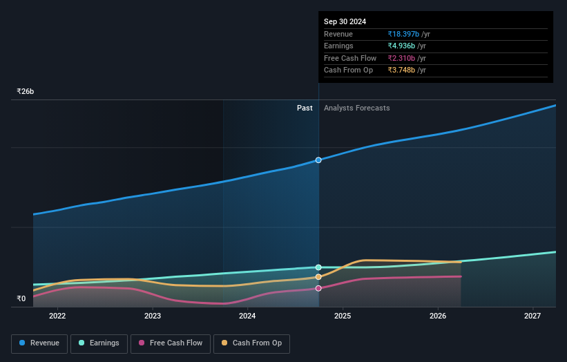 earnings-and-revenue-growth