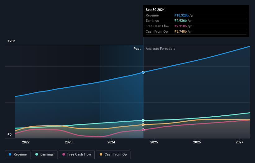 earnings-and-revenue-growth