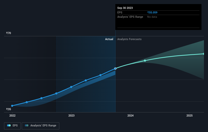 earnings-per-share-growth