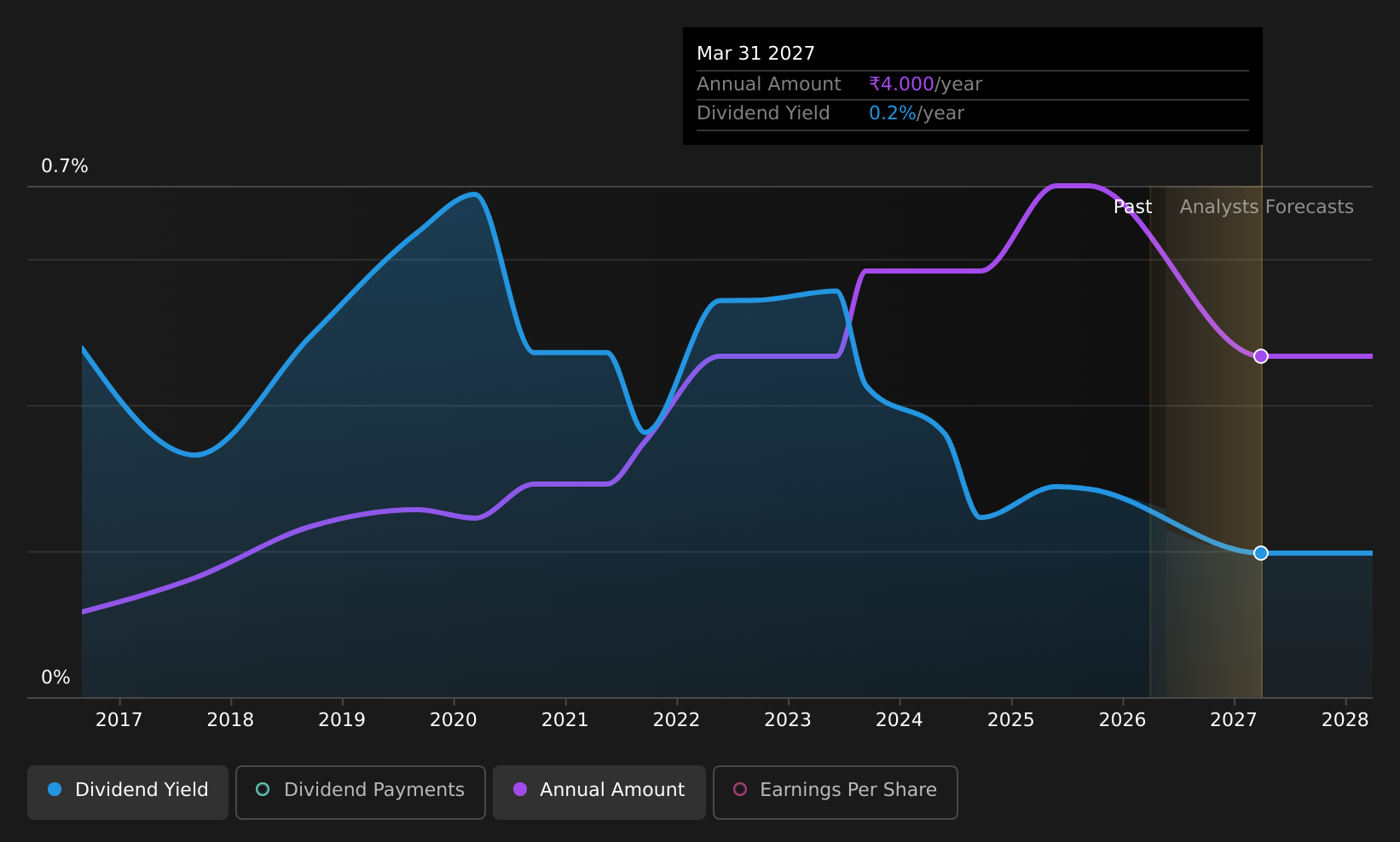 historic-dividend