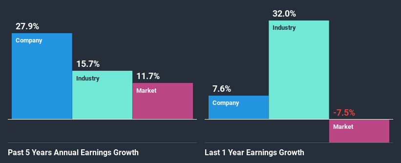 past-earnings-growth