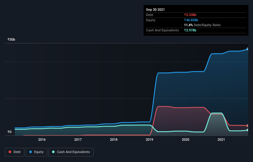 debt-equity-history-analysis