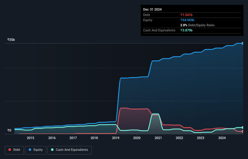 debt-equity-history-analysis