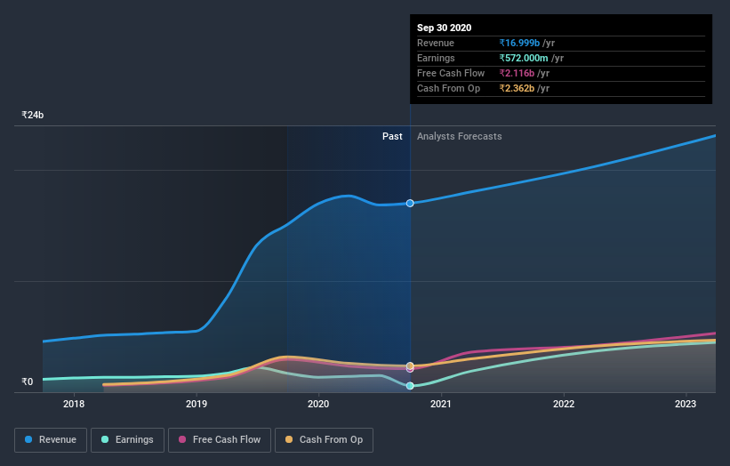 earnings-and-revenue-growth