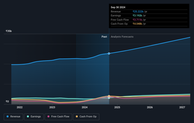 earnings-and-revenue-growth