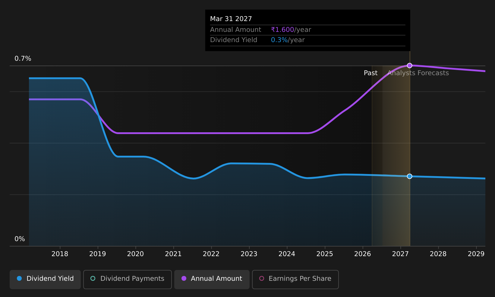historic-dividend