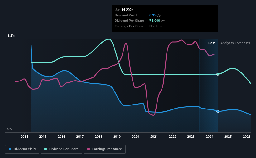 historic-dividend