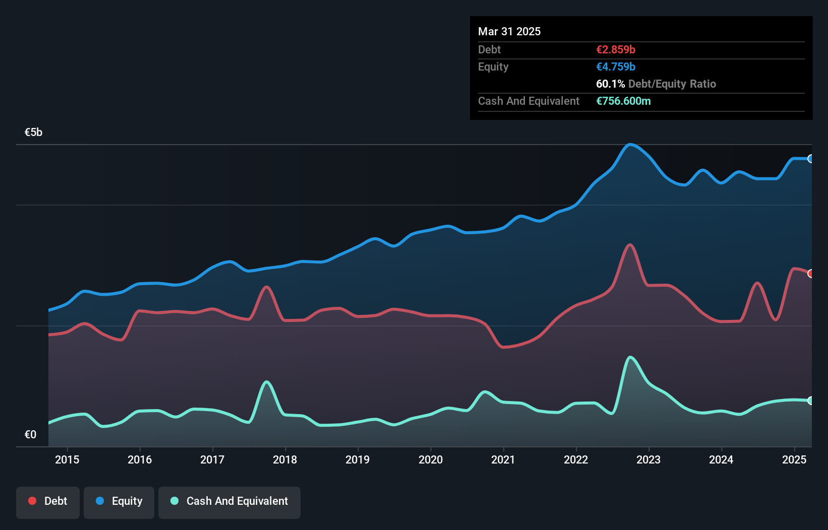 debt-equity-history-analysis