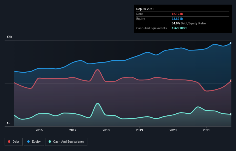 debt-equity-history-analysis